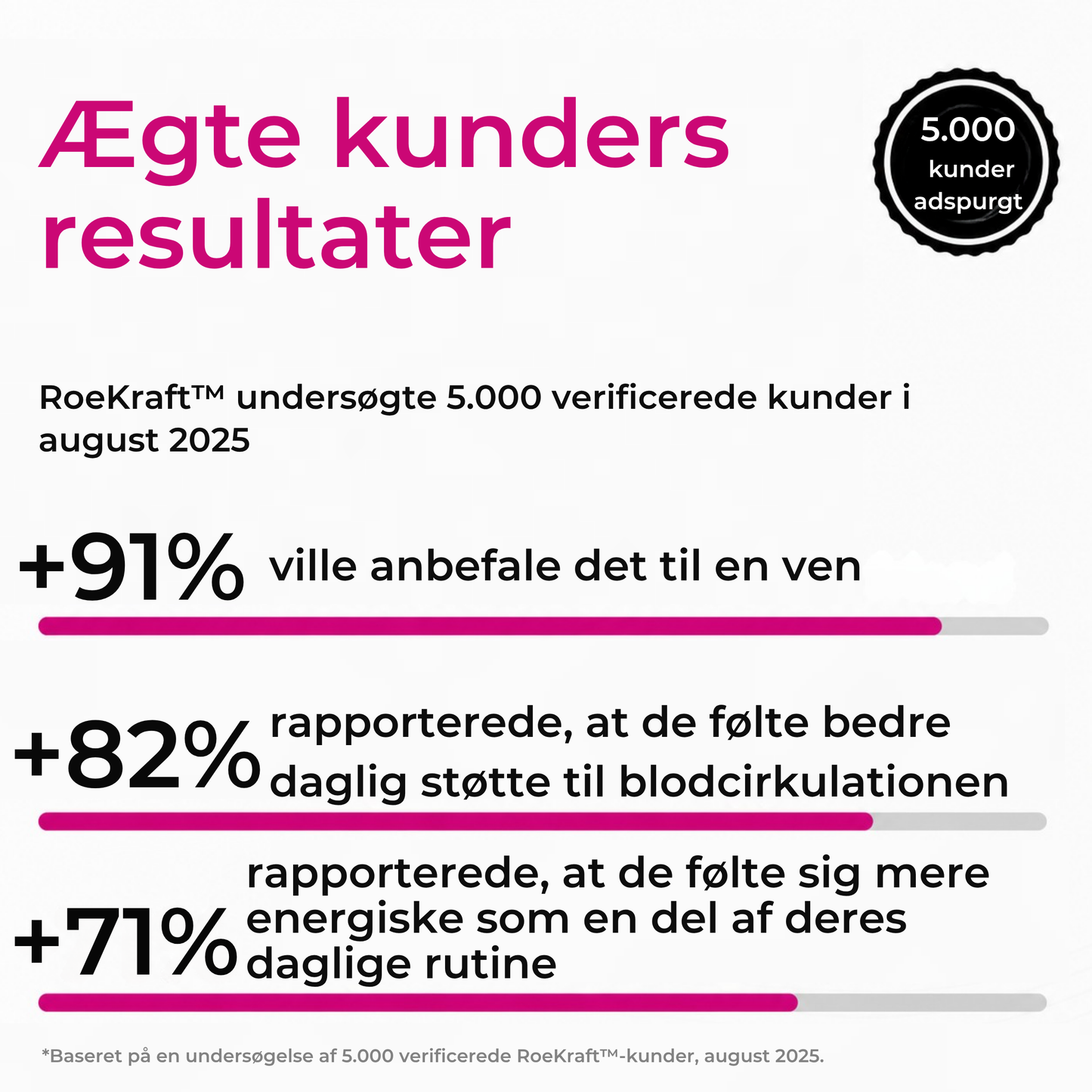 RoeKraft™ Kapsler | Støt en sund blodcirkulation med naturlige rødbedekapsler